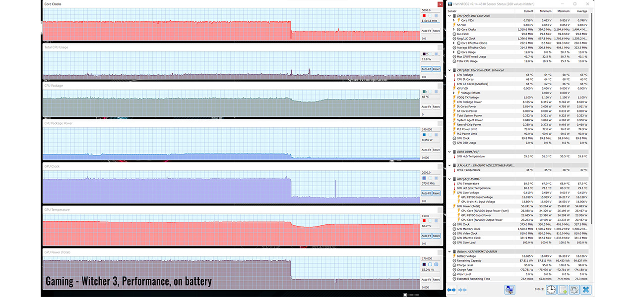 Asus ROG Strix SCAR 15 G533ZW Review